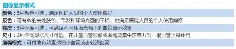 圖像顯示模式