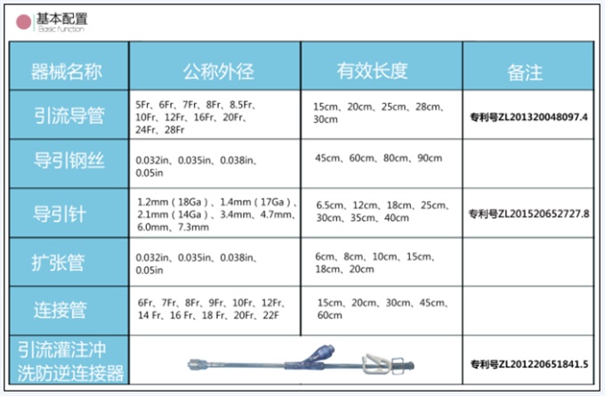 一次性使用無菌引流導管套裝（豬尾型）