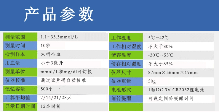 捷易測血糖儀Ⅱ型 美國FDA認證