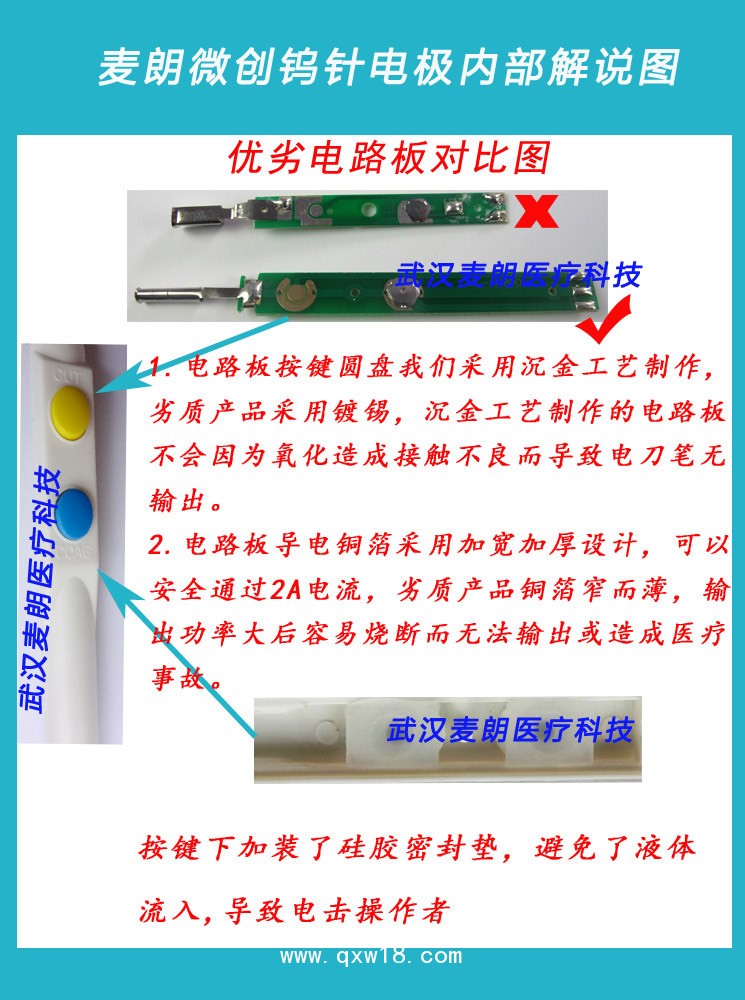 【微創(chuàng)解剖針】微創(chuàng)高頻電刀筆生產(chǎn)廠家