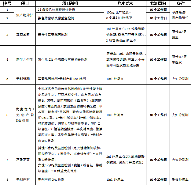 唯實(shí)耳聾基因突變檢測(cè)、基因檢測(cè)