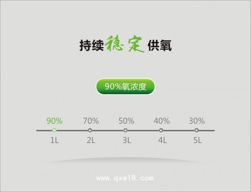 益身輕?高濃度制氧機(jī)家用氧氣機(jī)醫(yī)用級(jí)吸氧機(jī)老人孕婦