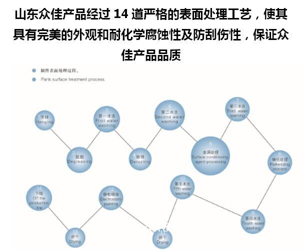 山東眾佳ZJ-F1A全不銹鋼桑園產(chǎn)床