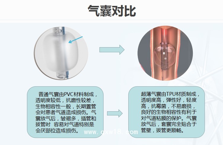 《麻醉重癥》普通型氣管插管