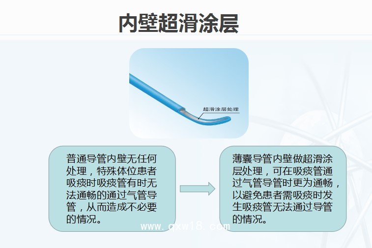 《麻醉重癥》普通型氣管插管