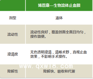 生物流體止血膜