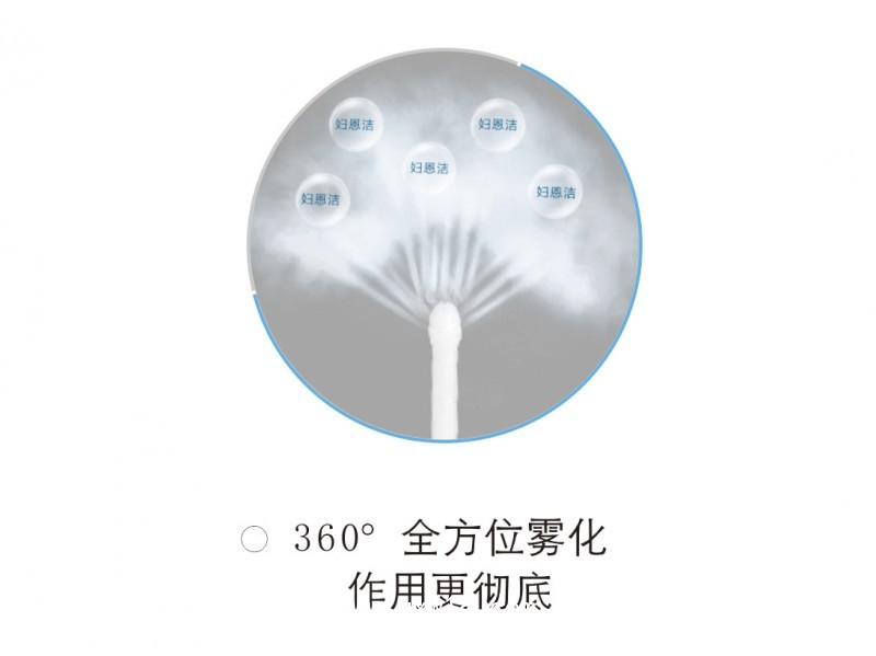 婦恩潔醫(yī)用抗菌凝膠敷料