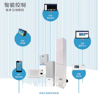 家裝一體固化式新風系統SADY-XFS-C1