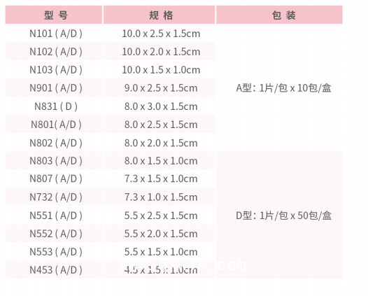 鼻腔止血海綿