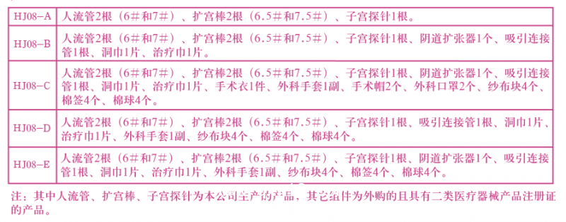 人流包
