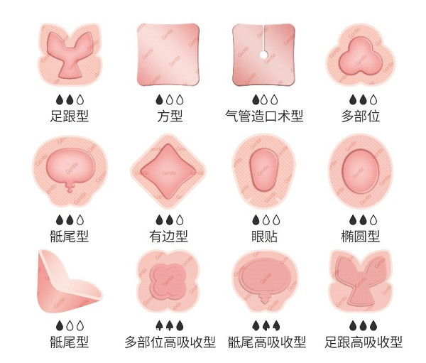 自粘性聚氨酯泡沫敷料（創(chuàng)傷、糖尿病足、褥瘡貼可OEM）
