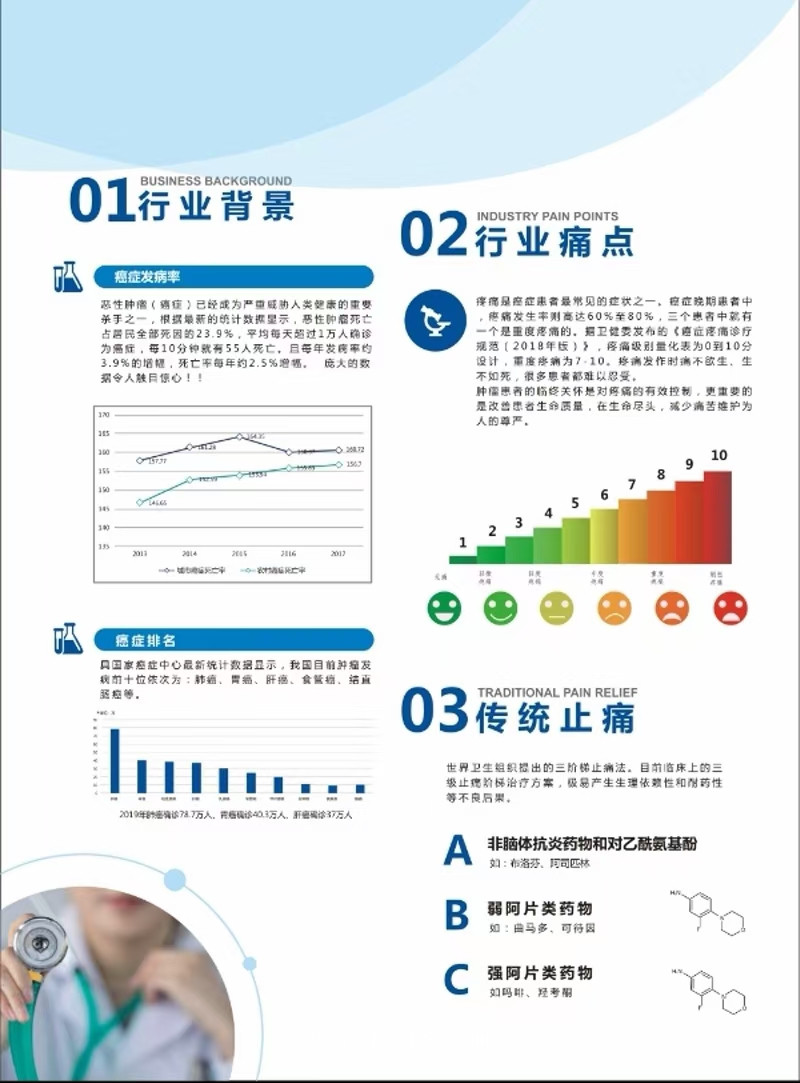 腫瘤止痛 二類醫(yī)療器械 腫瘤科耗材