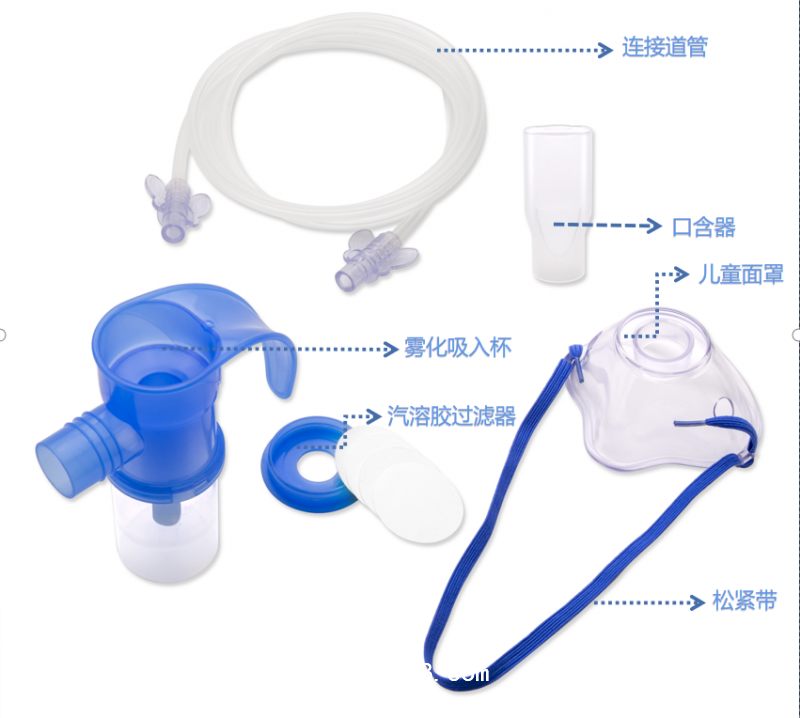 一次性醫(yī)用霧化器