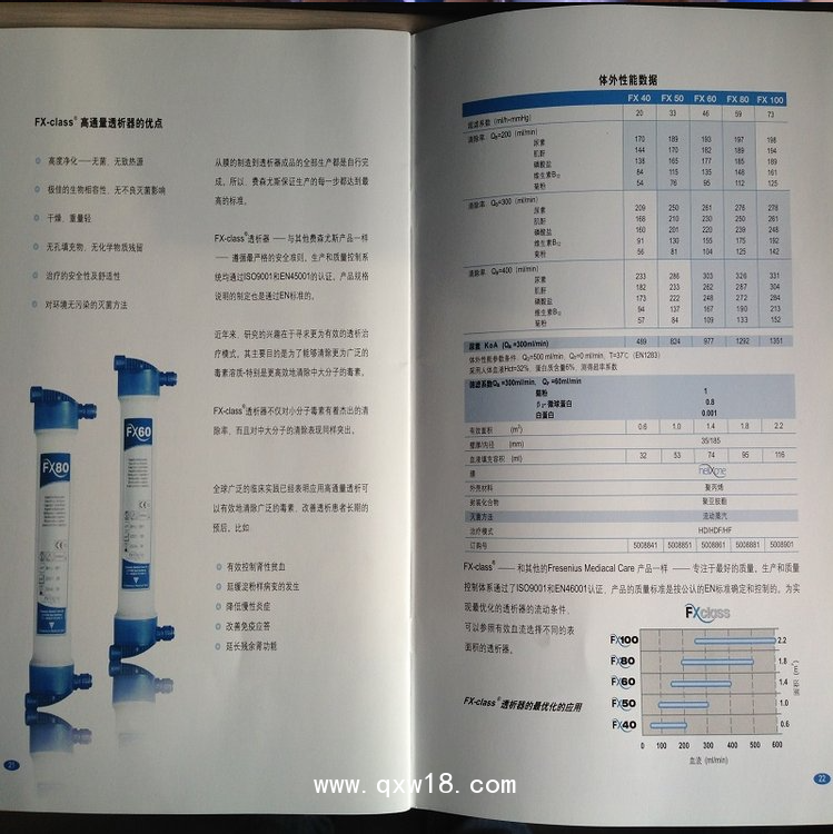 江蘇費(fèi)森尤斯透析器FX80 FX60