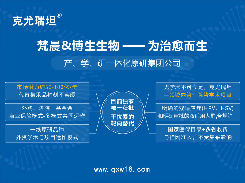 克尤瑞坦-靶向阻斷病毒疣、生殖器皰疹、降低復發(fā)率專用凝膠