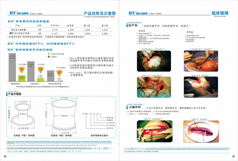 一次性使用切口保護(hù)擴(kuò)張器
