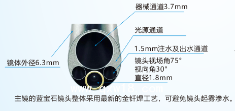 進(jìn)口德國給個椎間孔鏡手術(shù)器械參數(shù)