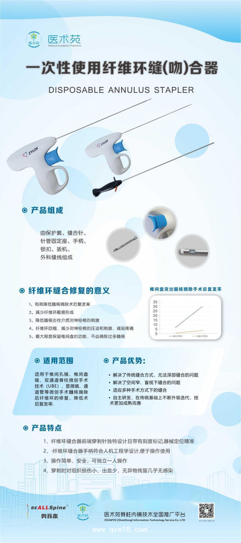 一次性纖維環(huán)縫合器使用意義 優(yōu)劣勢