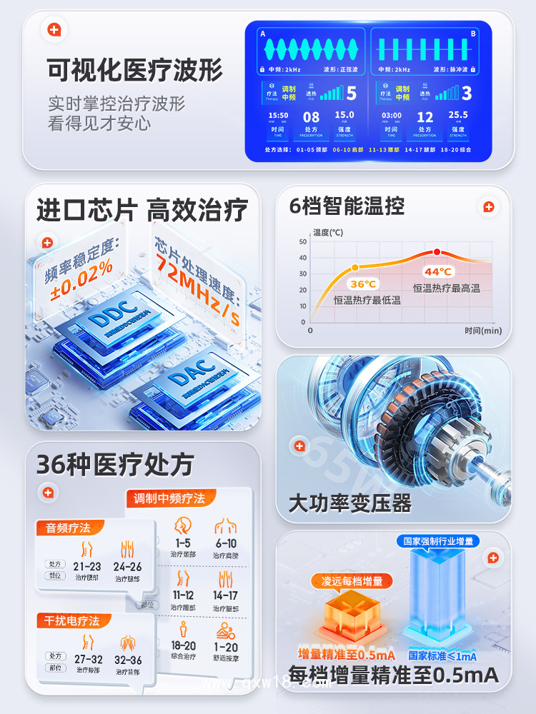 中頻治療儀，醫(yī)用三大療法 9種波型電熱雙道通中頻治療儀
