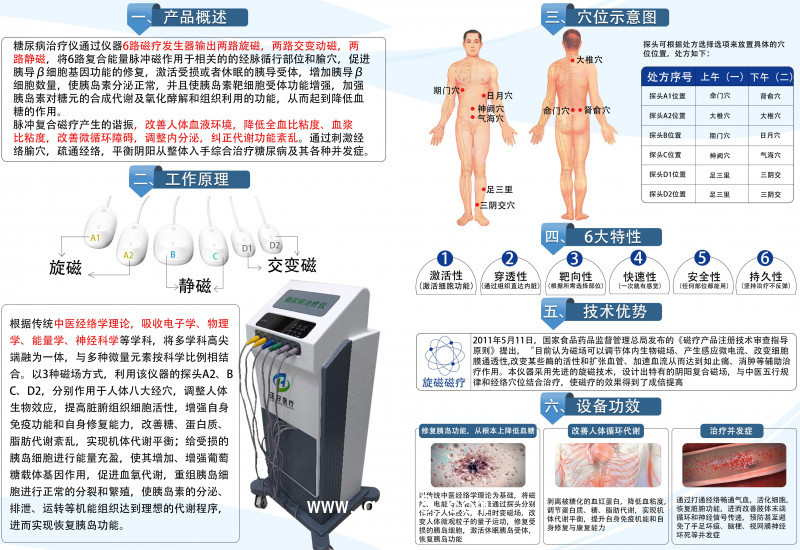 糖尿病治療儀