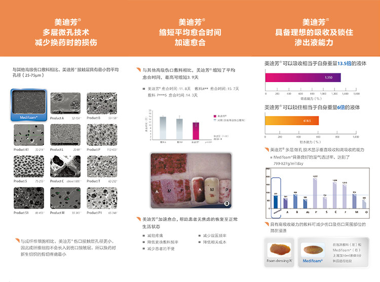 吸水敷料Hydrophilic Dressing（美迪芳無菌醫(yī)用聚氨酯泡沫敷料）