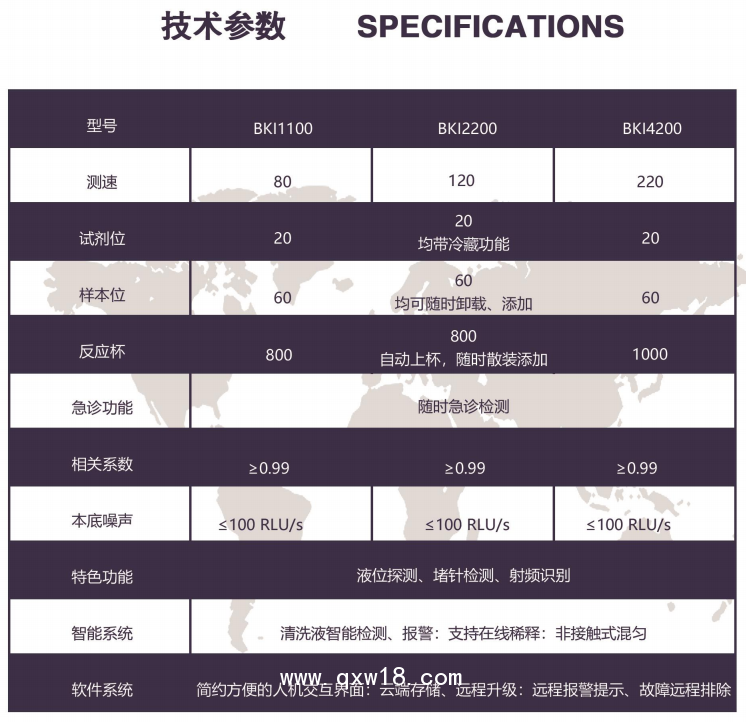 博科 BKI4200化學發(fā)光檢測儀