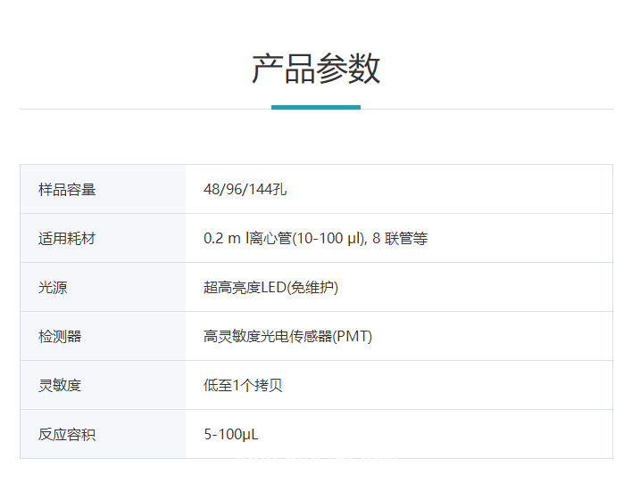 安譽 實時熒光定量PCR儀 AGS4800
