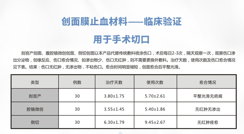創(chuàng)面噴膜詳情液_04.jpg