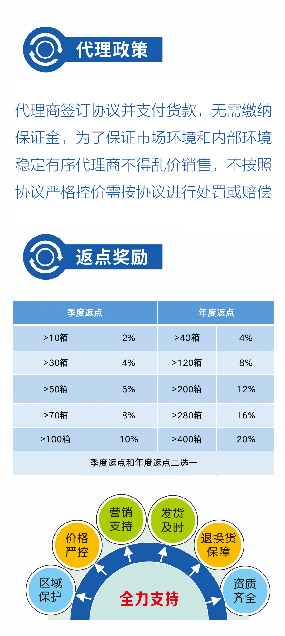 修改代理政策.jpg