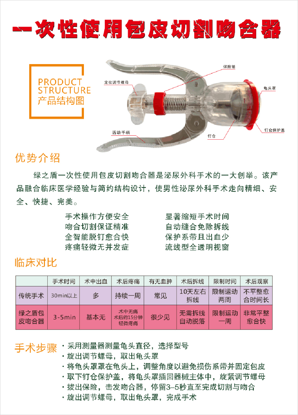 一次性使用包皮切割吻合器詳情2.jpg