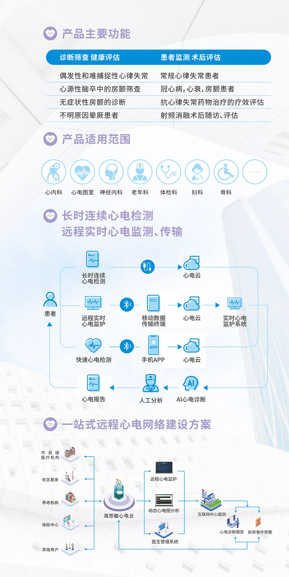 HM5202F長時貼片式動態(tài)心電記錄儀1.jpg
