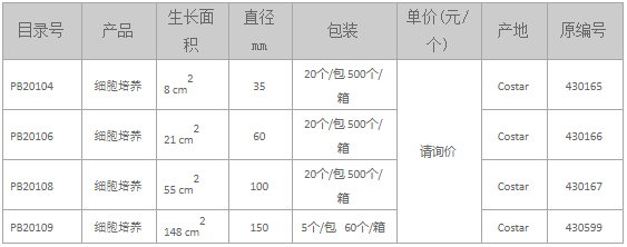 細胞培養(yǎng)皿.png