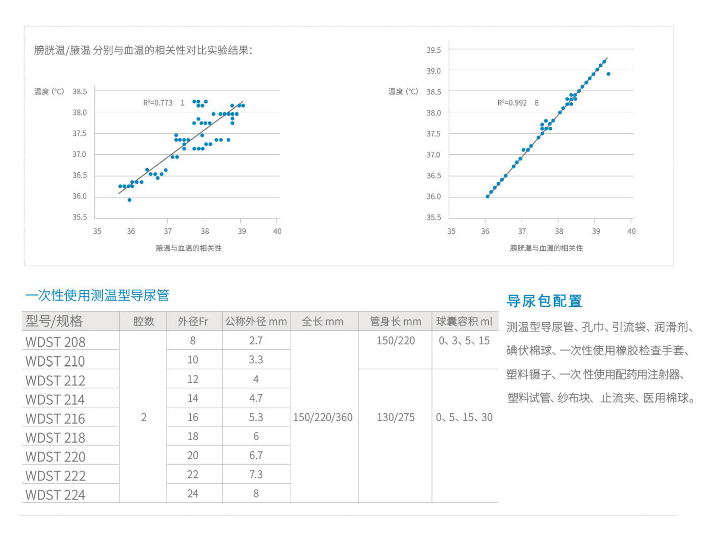 一次性使用無菌測(cè)溫型導(dǎo)尿包2.png