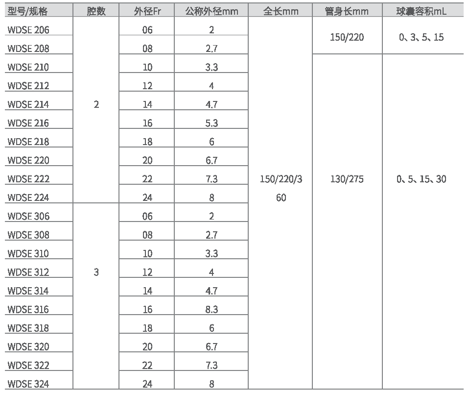 一次性使用無菌導尿包（管）_頁面_2.png