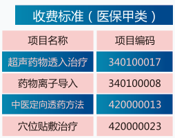 超聲電導(dǎo)定向透藥治療儀02.png