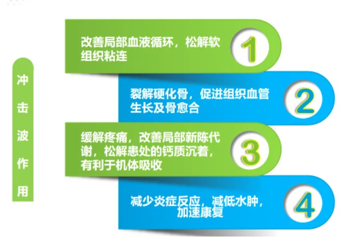 沖擊波作用.jpg