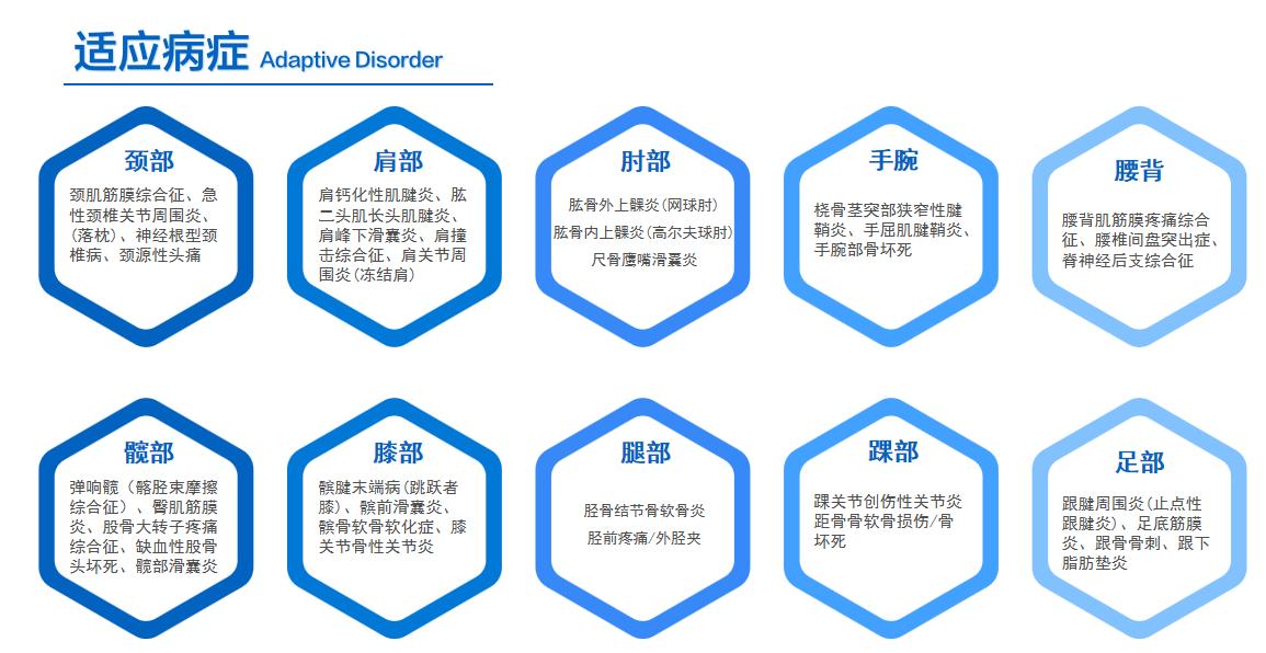 適應(yīng)病癥.jpg